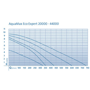 OASE AquaMax Eco Expert 36000
