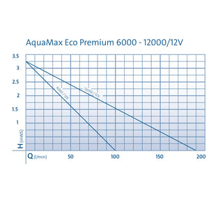 OASE AquaMax Eco Premium 6000 / 12V