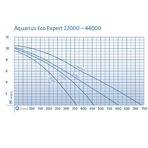 OASE Aquarius Eco Expert 36000
