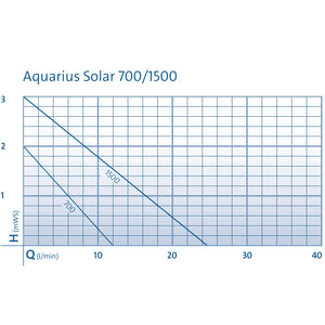 OASE Aquarius Solar 700