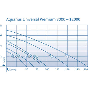 OASE Aquarius Universal Eco 3000